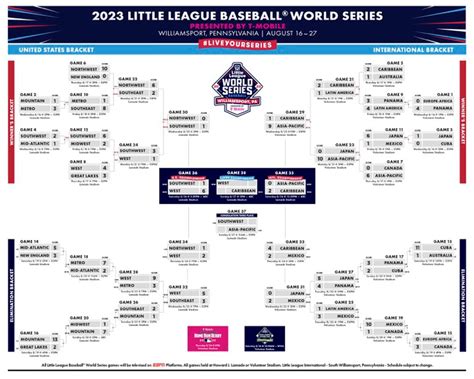 llws championship|llws championship game 2023.